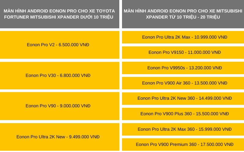 Bảng giá lắp màn hình Android ô tô cho Mitsubishi Xpander 