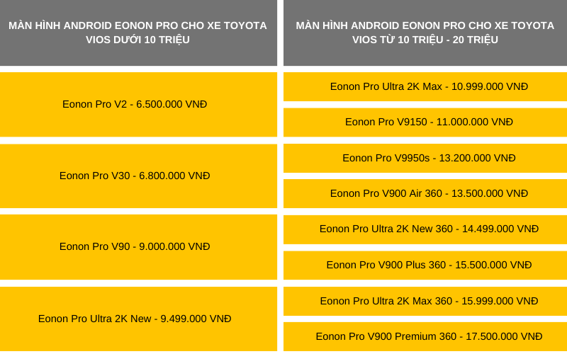 Giá màn hình android Eonon Pro cho xe Toyota Vios